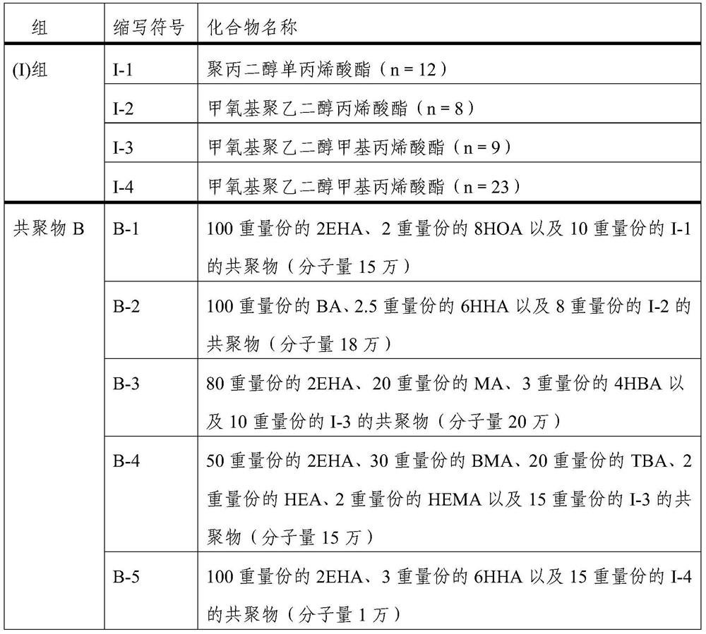 Adhesive composition and surface protection film