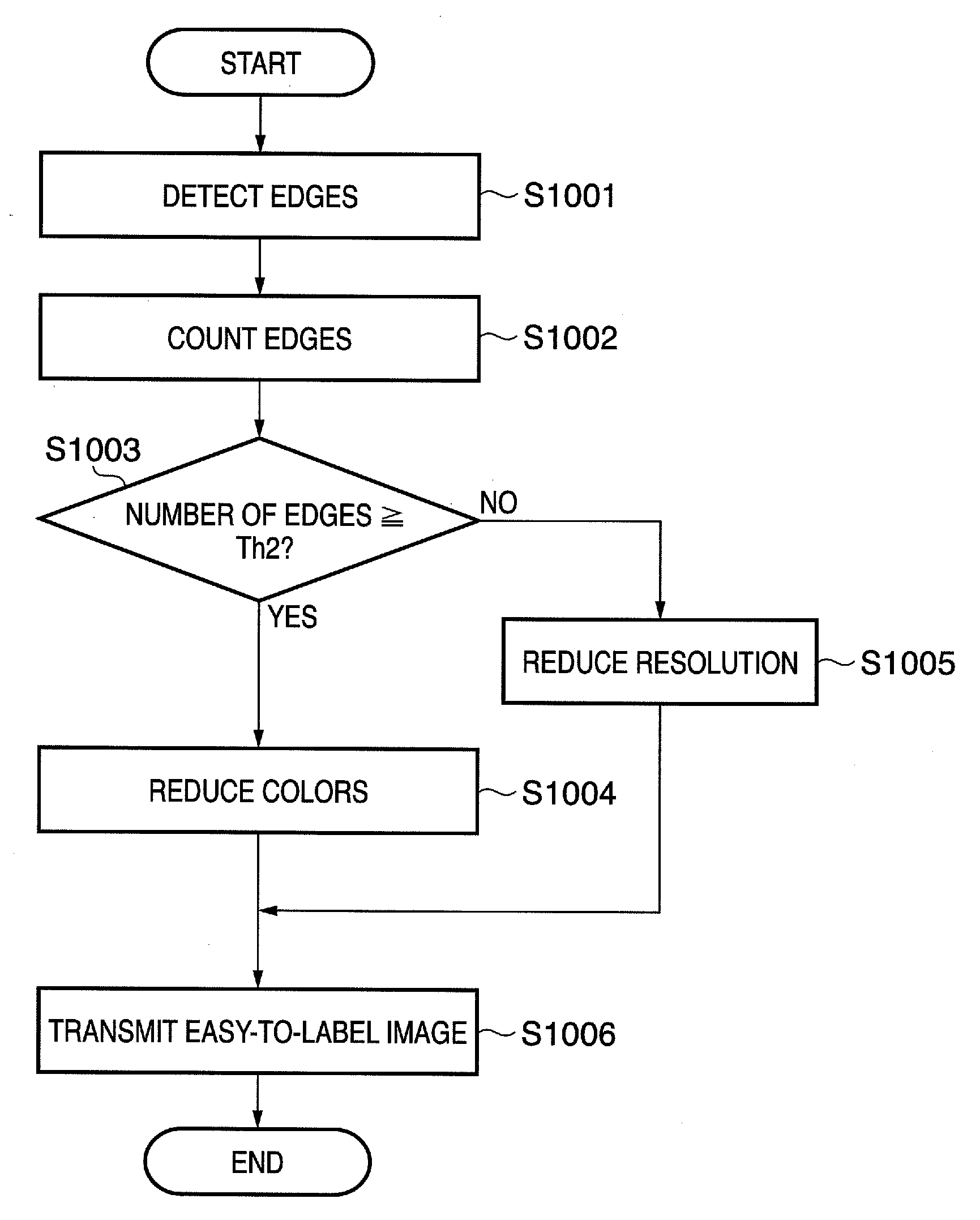 Image processing apparatus and image processing method