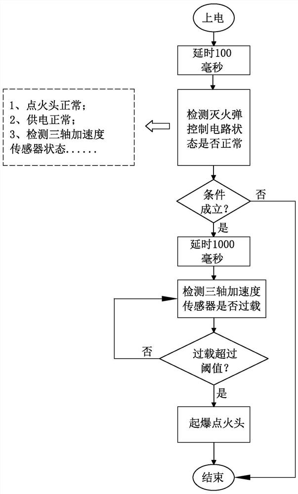 Fire extinguishing bomb based on three-axis acceleration sensor and control method