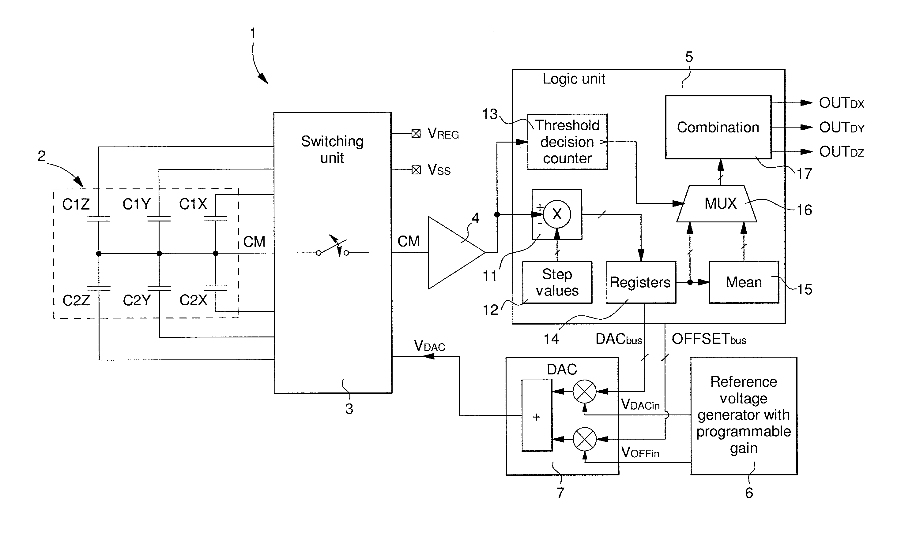 Method of measuring a physical parameter and electronic interface circuit for a capacitive sensor for implementing the same