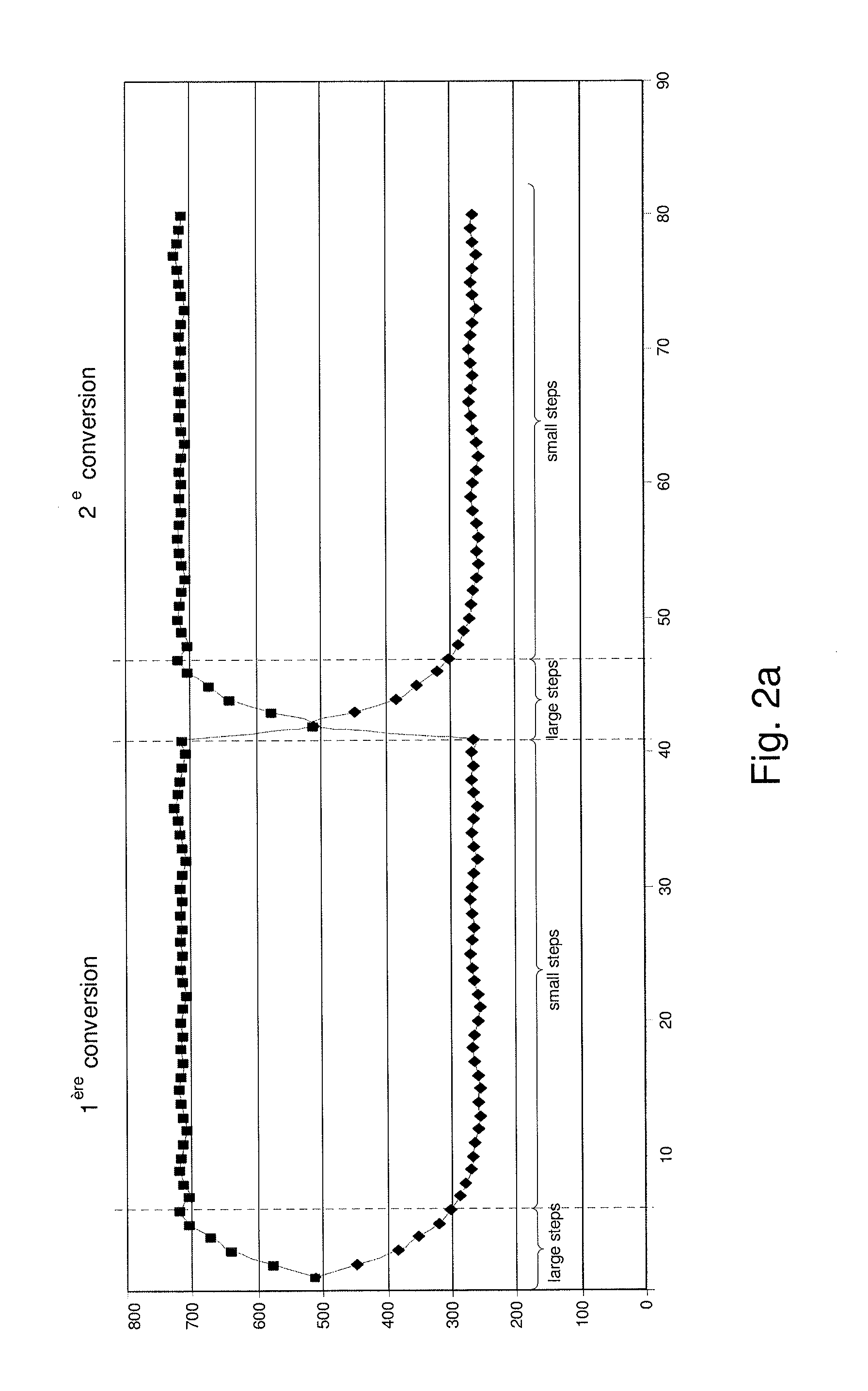 Method of measuring a physical parameter and electronic interface circuit for a capacitive sensor for implementing the same