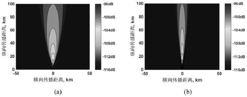 A Target Detection Method Based on Pulse Energy Compression Technology