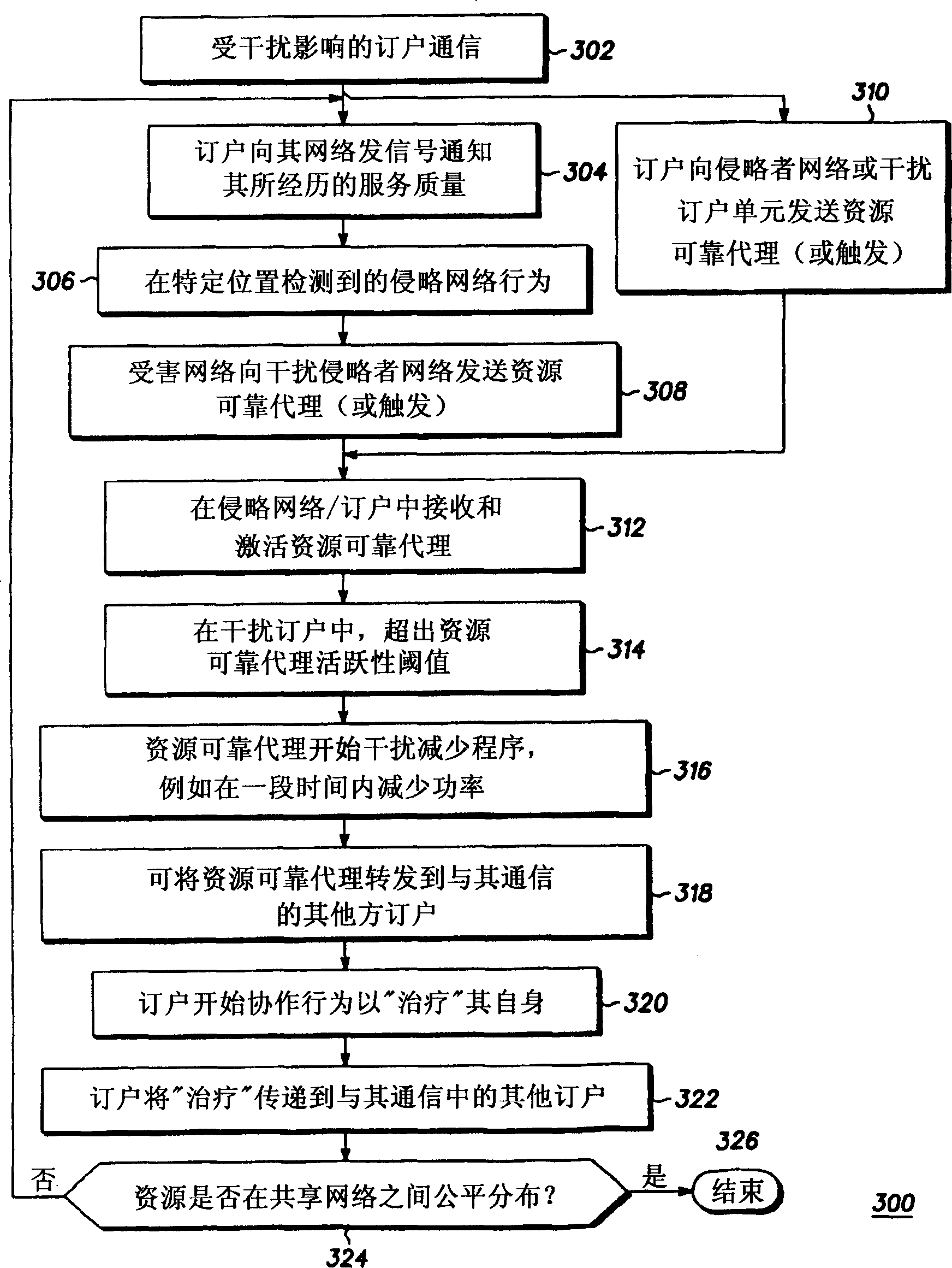 Communication system, communication unit and method of sharing a communication resource