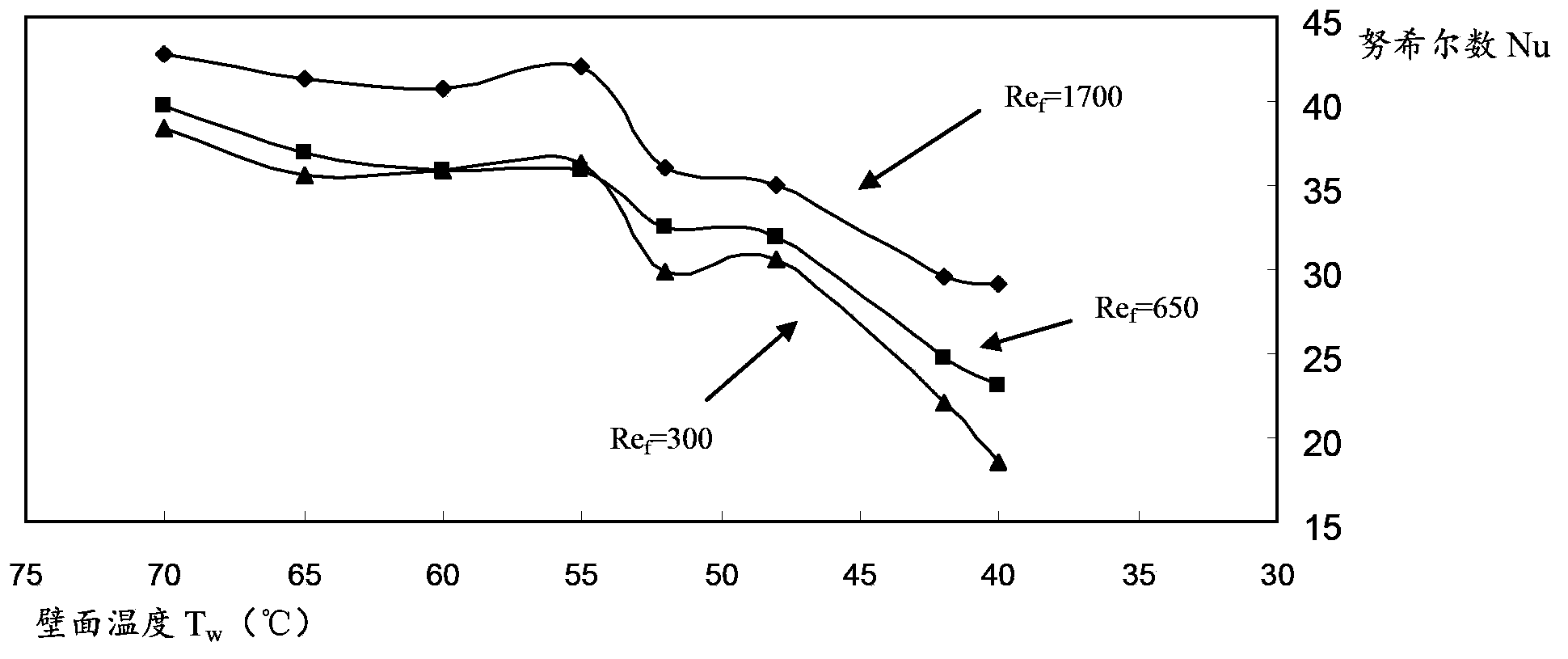 Method for determining acid dew point of boiler flue gas engineering