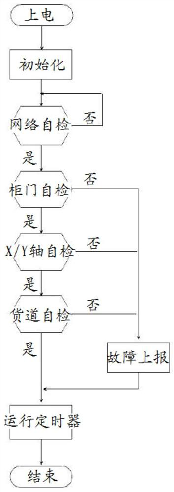 Intelligent container delivery method, device and intelligent container