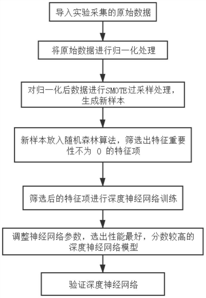 Fault intelligent positioning method of relay protection system and system thereof