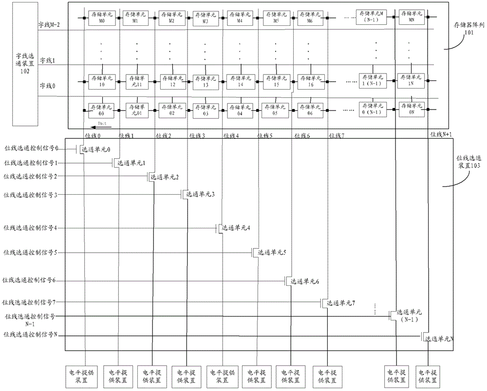 Bit line gating device