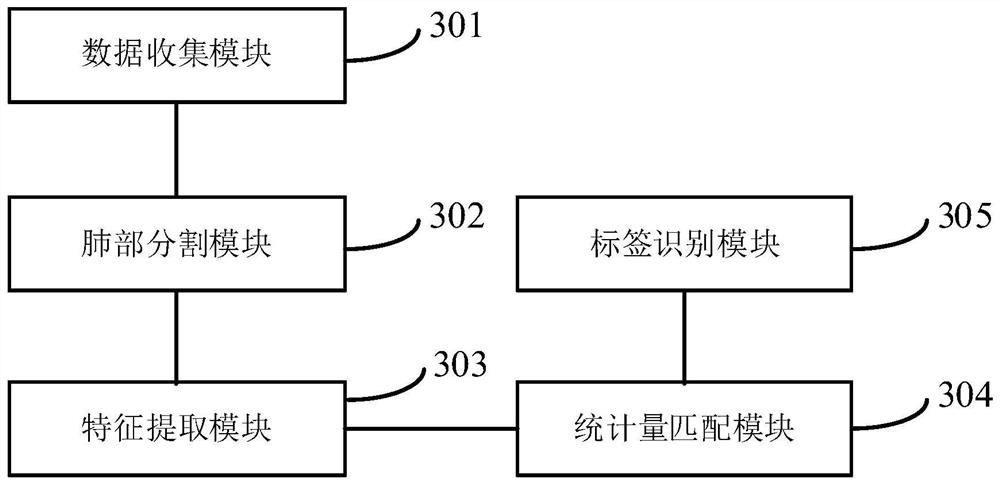 Medical image analysis method and device based on plain-scan CT (Computed Tomography) data