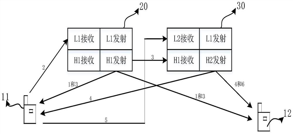 A cluster base station communication method and a cluster base station communication system