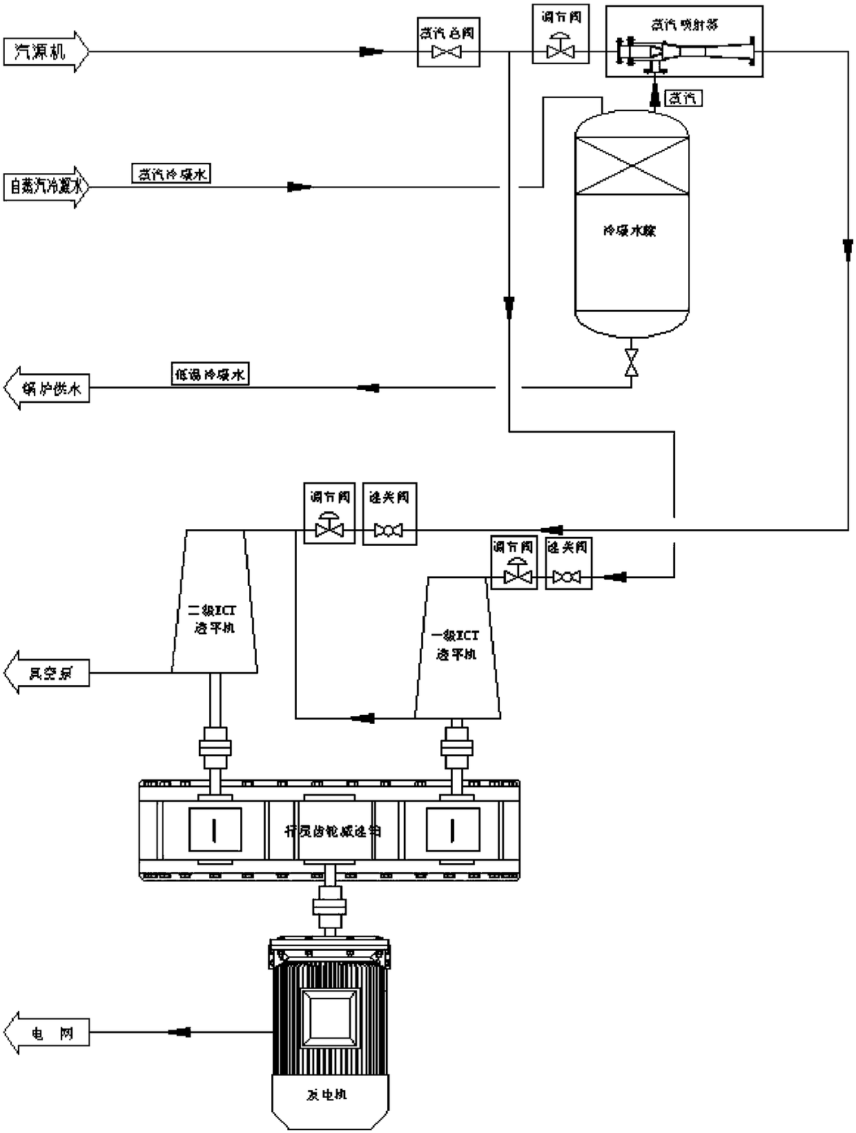 A waste heat power generation system