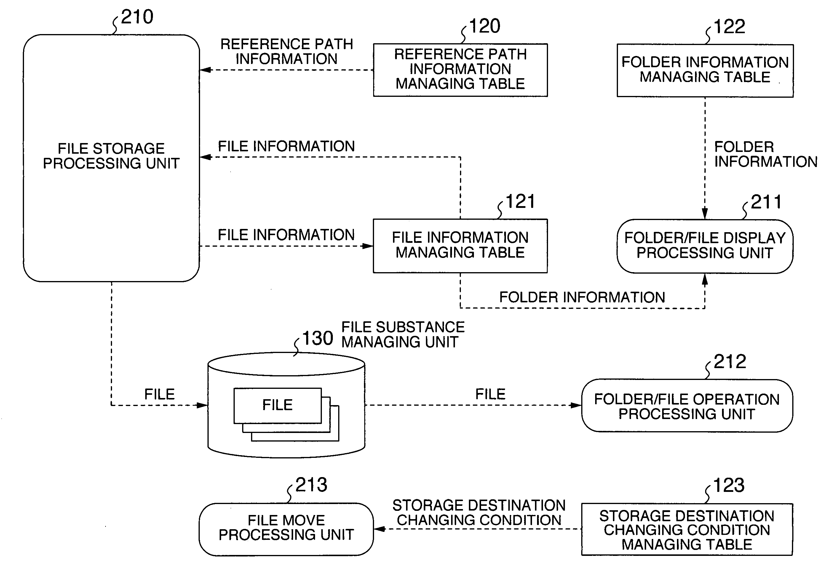 File management system