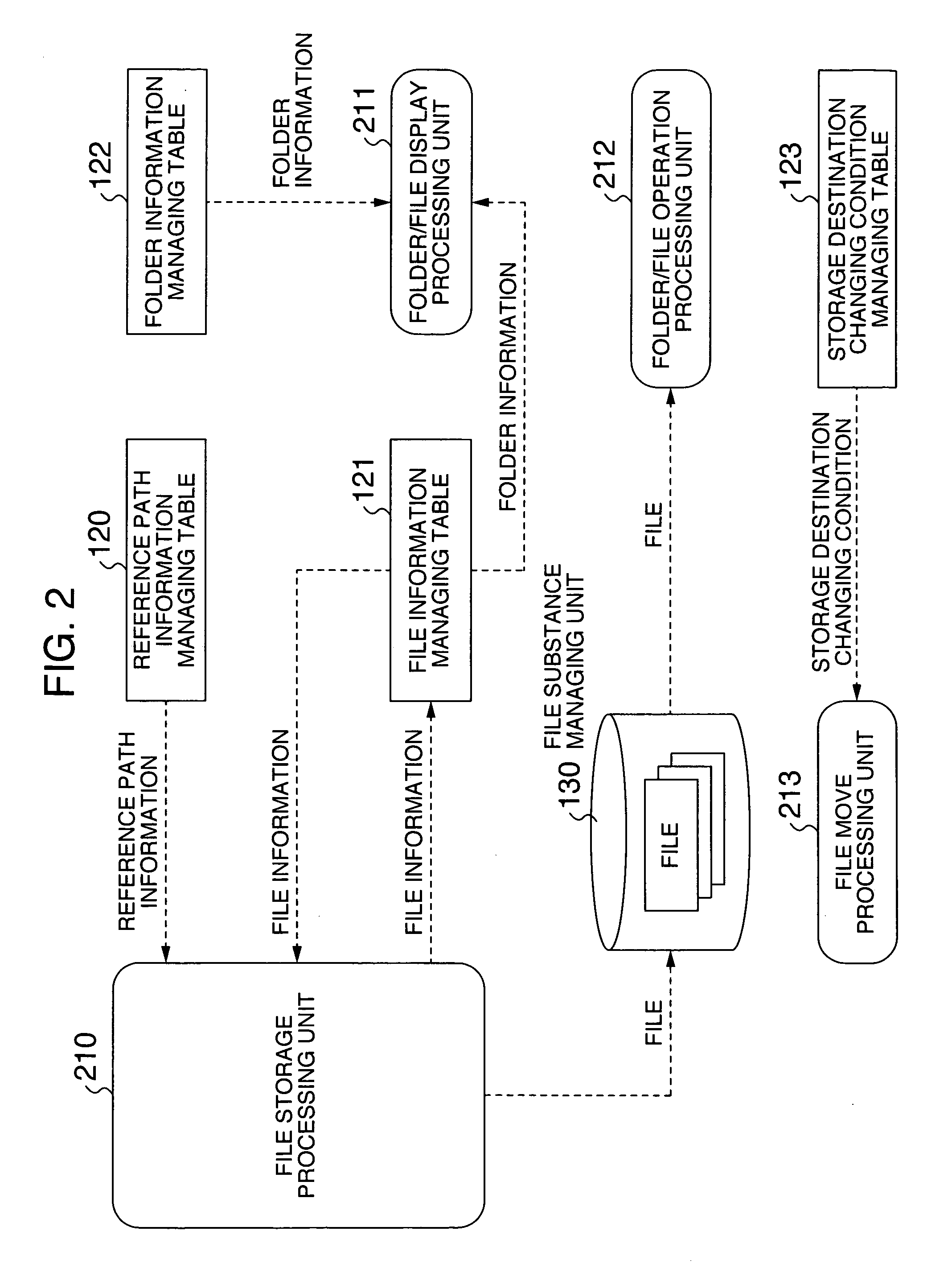 File management system