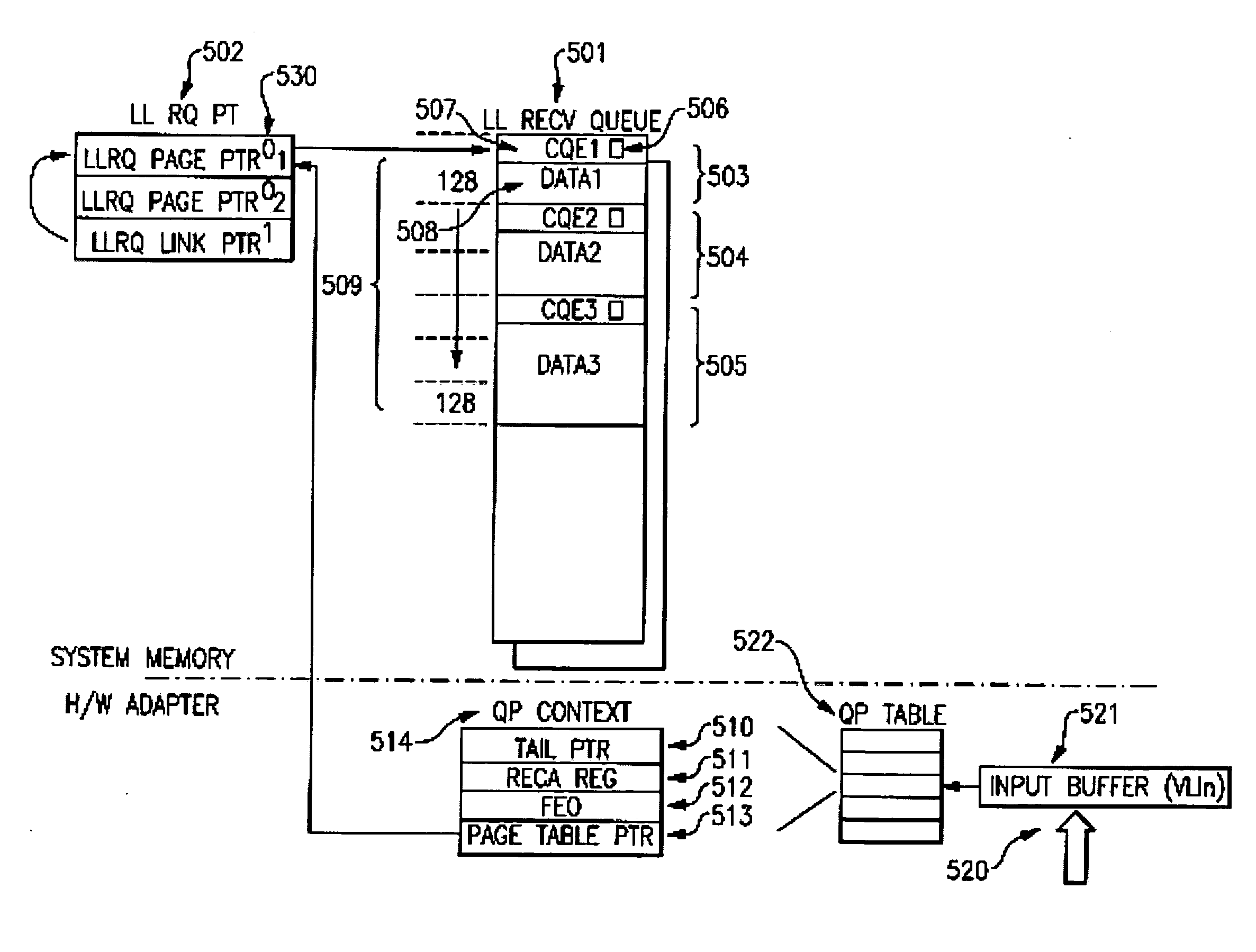 Adaptive Low Latency Receive Queues