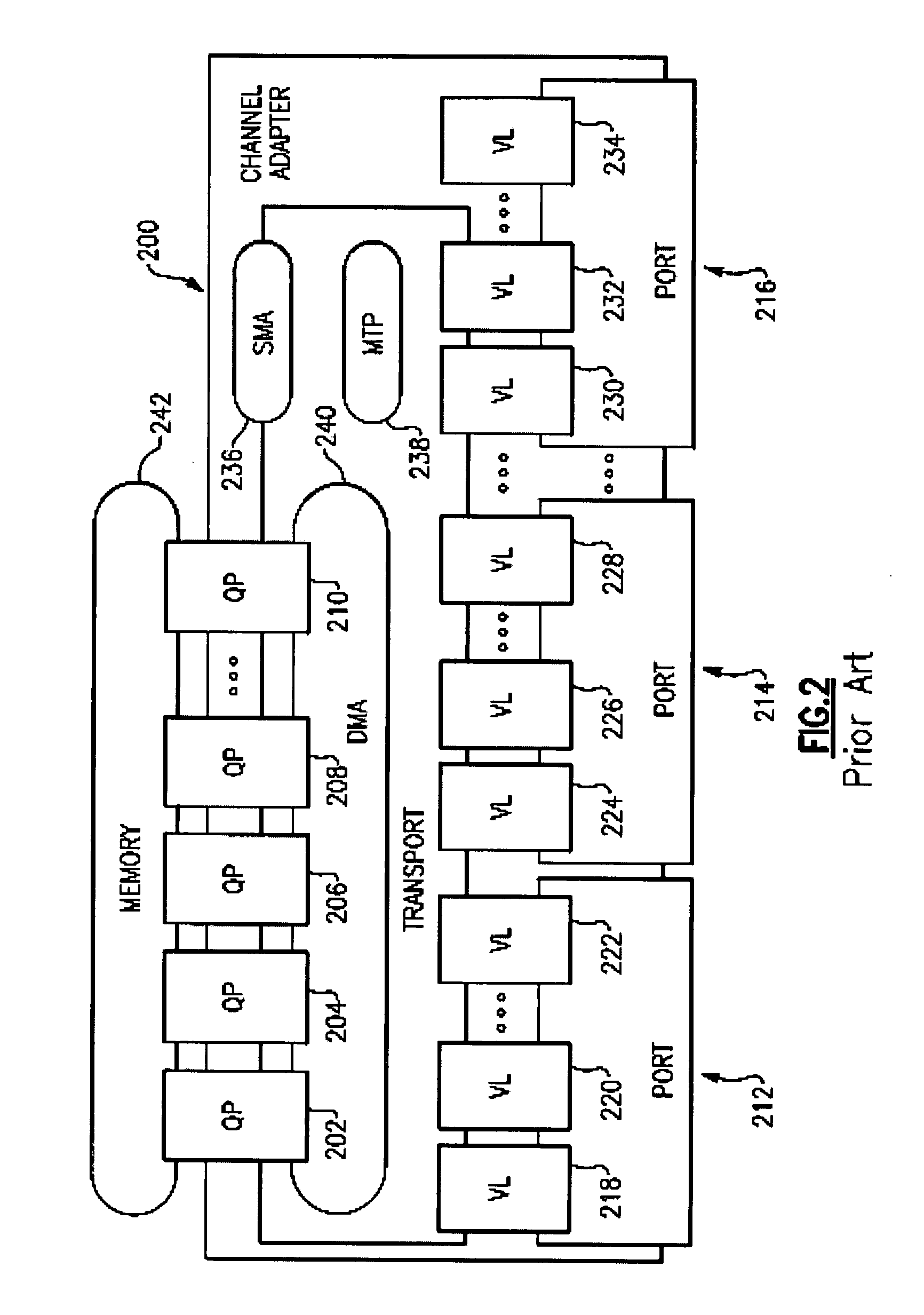 Adaptive Low Latency Receive Queues