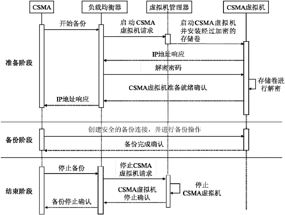 A cloud storage system based on synchronization agents and mixed storage