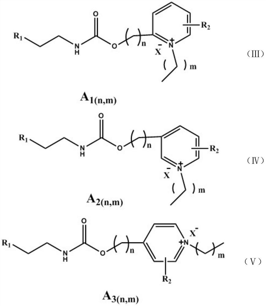 Antibacterial (meth)acrylate monomer containing pyridine quaternary ammonium salt and carbamate structure, preparation method and application thereof