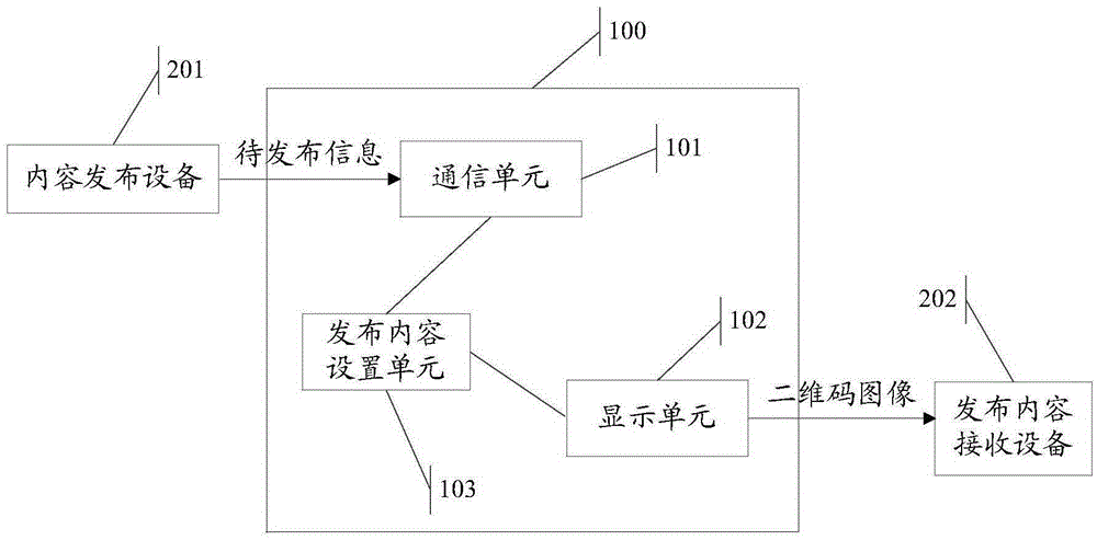 Communication equipment, communication system and information processing method