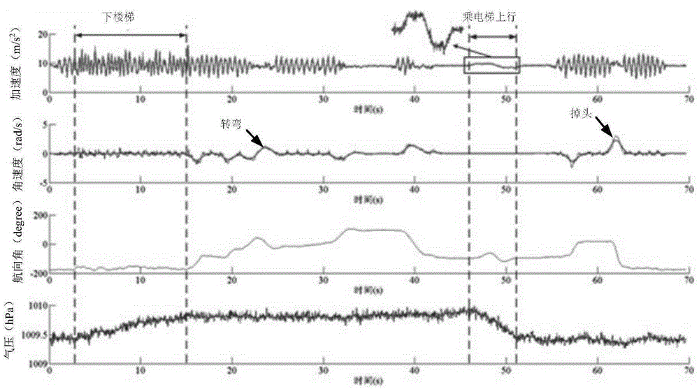 Wi-Fi location fingerprint map building method and system based on crowd-sourcing