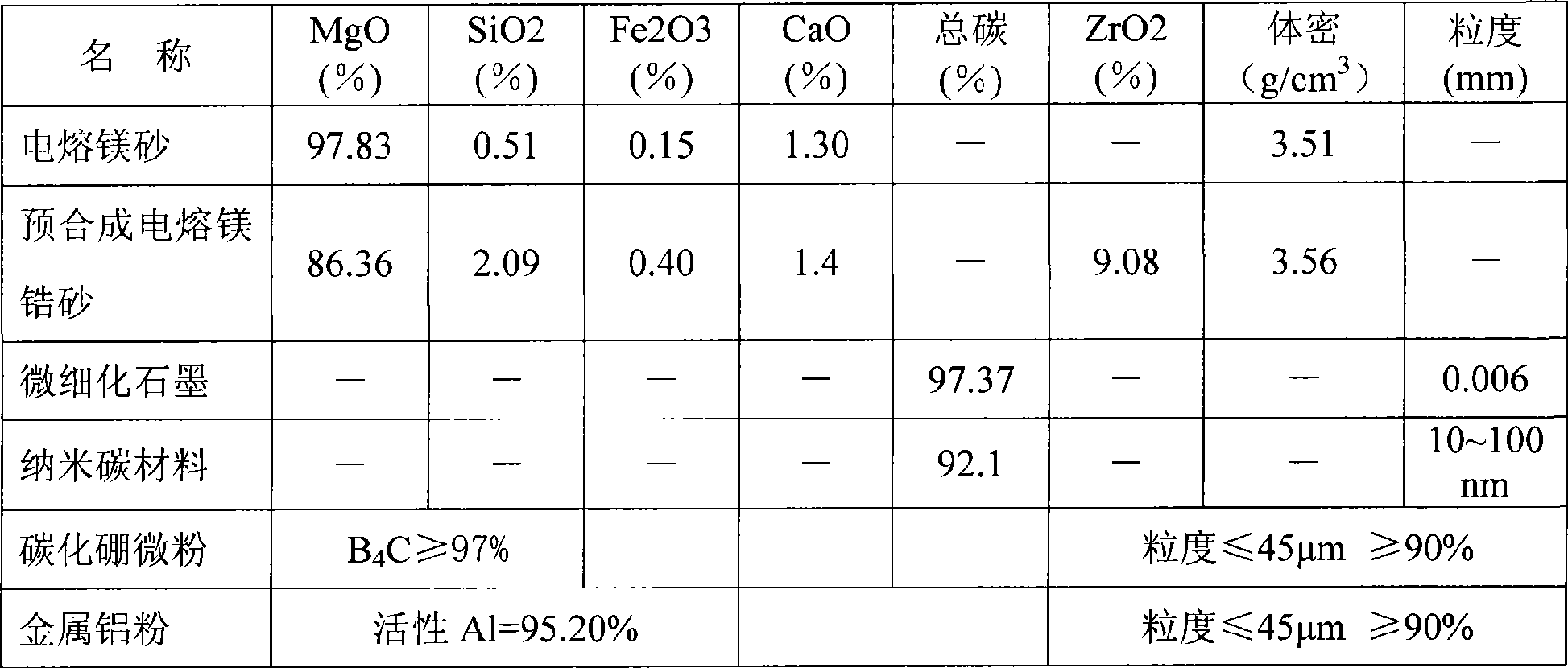 Low carbon magnesia-carbon brick, method for manufacturing the same and use thereof