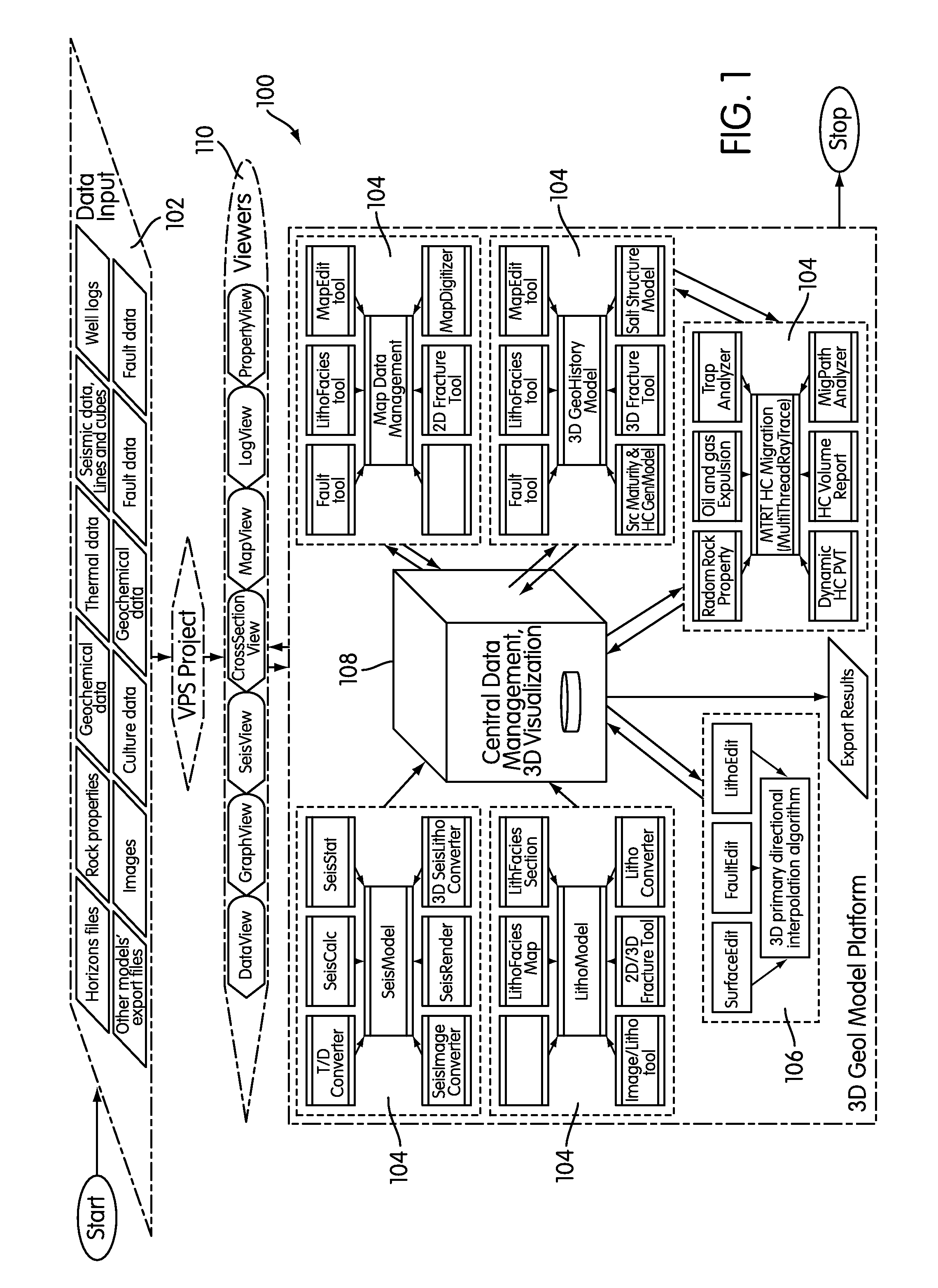 Virtual petroleum system