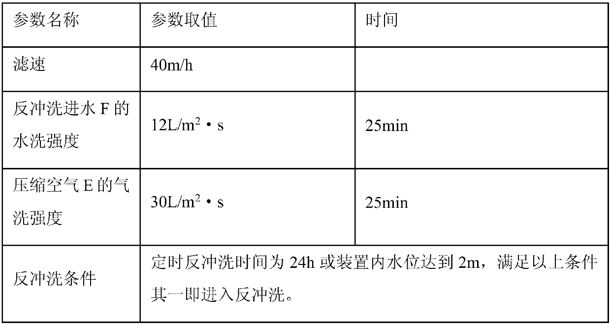 Device and method for enhancing denitrification and dephosphorization of composite medium multi-stage aeration biological filtering tank