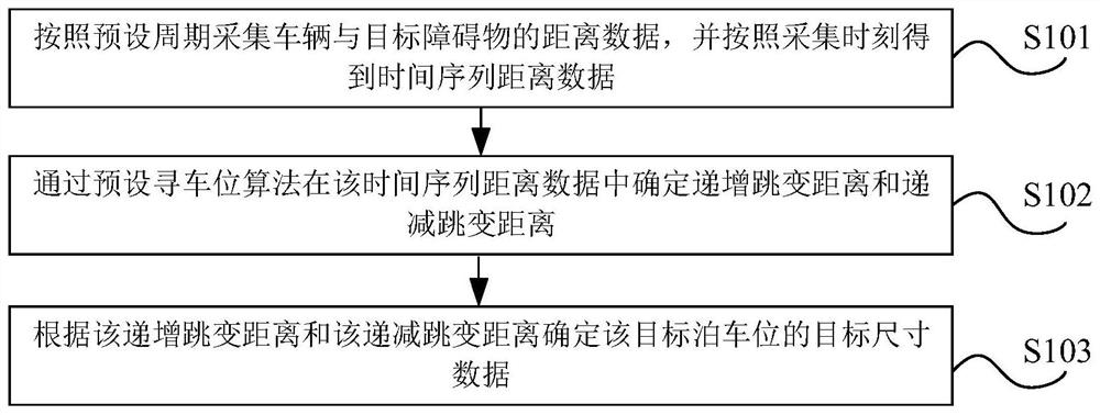 Detection method, device, storage medium and vehicle of parking space