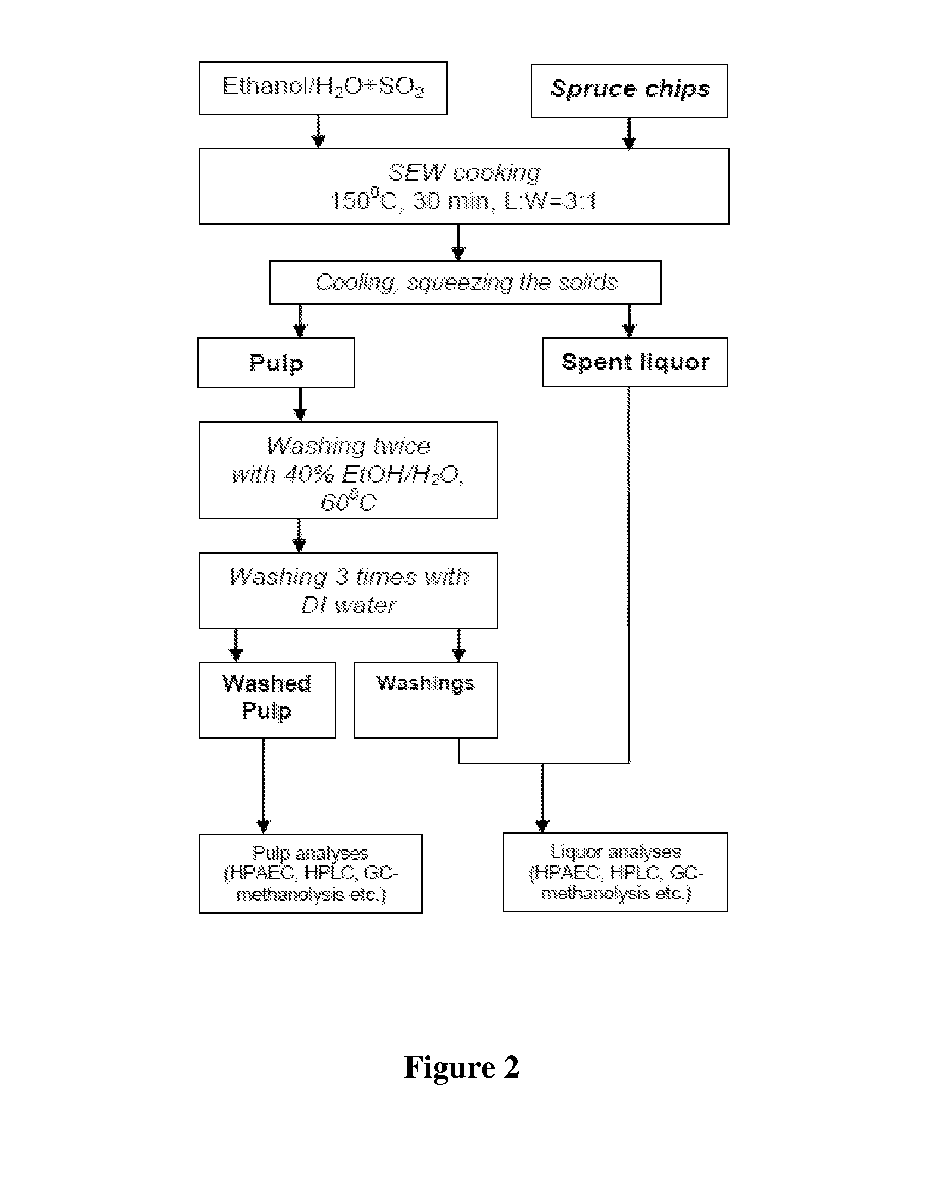 Conditioning of so2-ethanol-water spent liquor for fermentation by clostridia