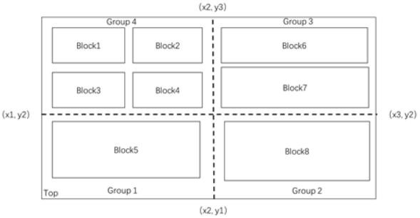 Static timing sequence analysis method based on distribution