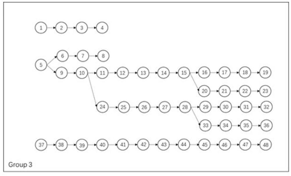 Static timing sequence analysis method based on distribution