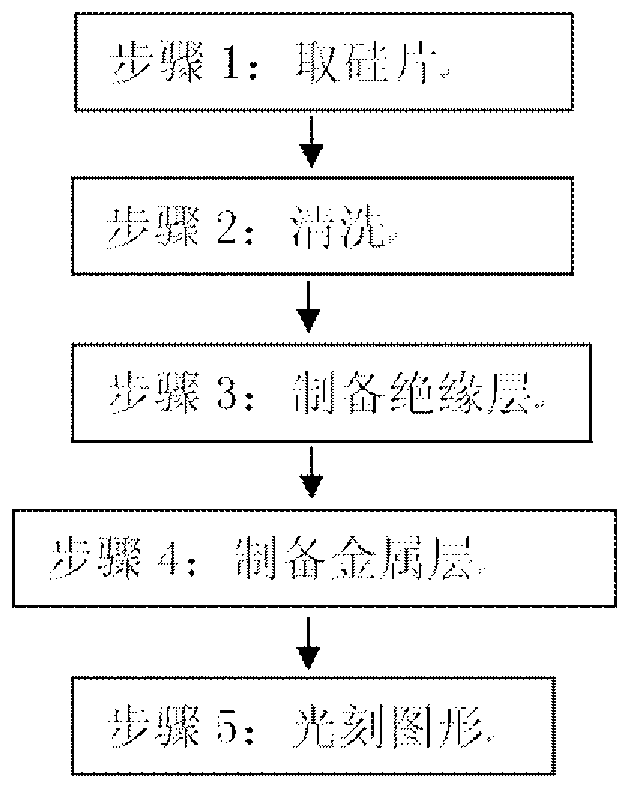 Silicon heat sink and preparation method thereof for high-power semiconductor diode laser packaging