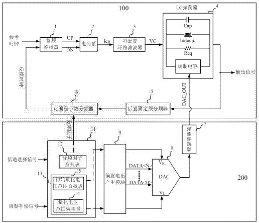 A Frequency Modulation System Realizing Wide Range Modulation Depth Compensation