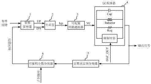 A Frequency Modulation System Realizing Wide Range Modulation Depth Compensation