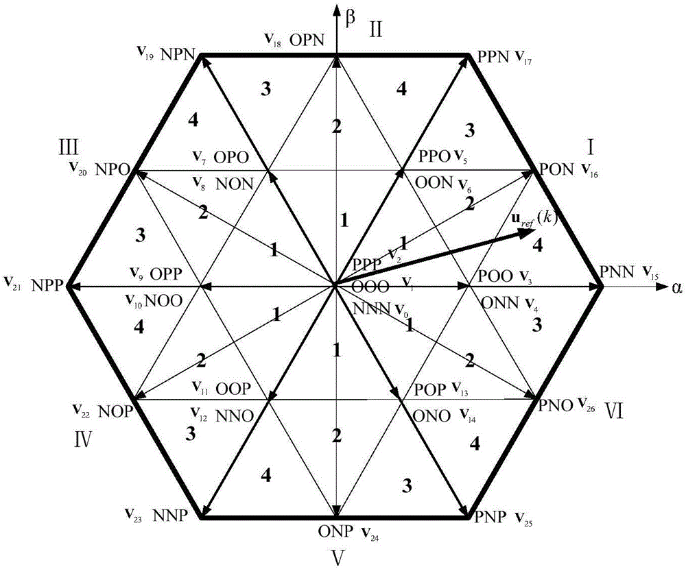 Rapid weight-coefficient-free model predictive control calculation method and system