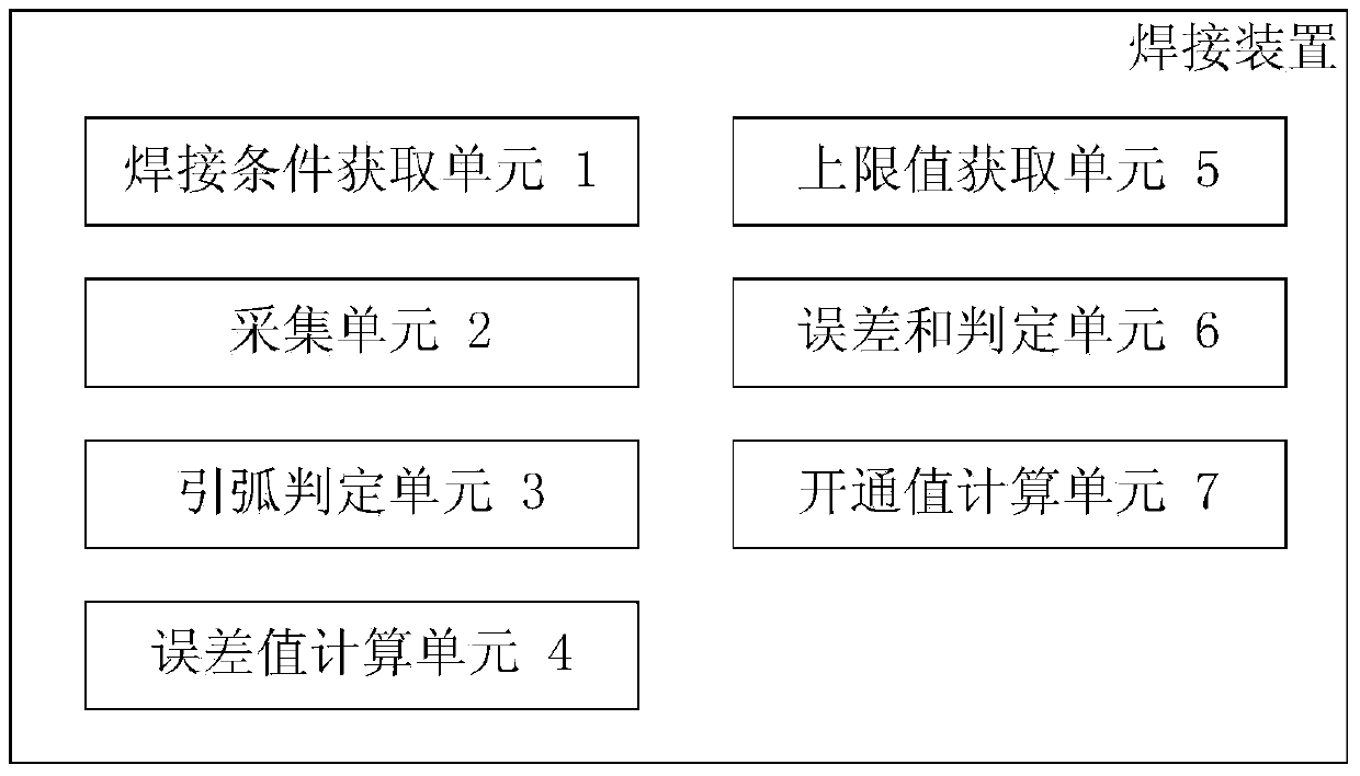 Welding device and control method thereof