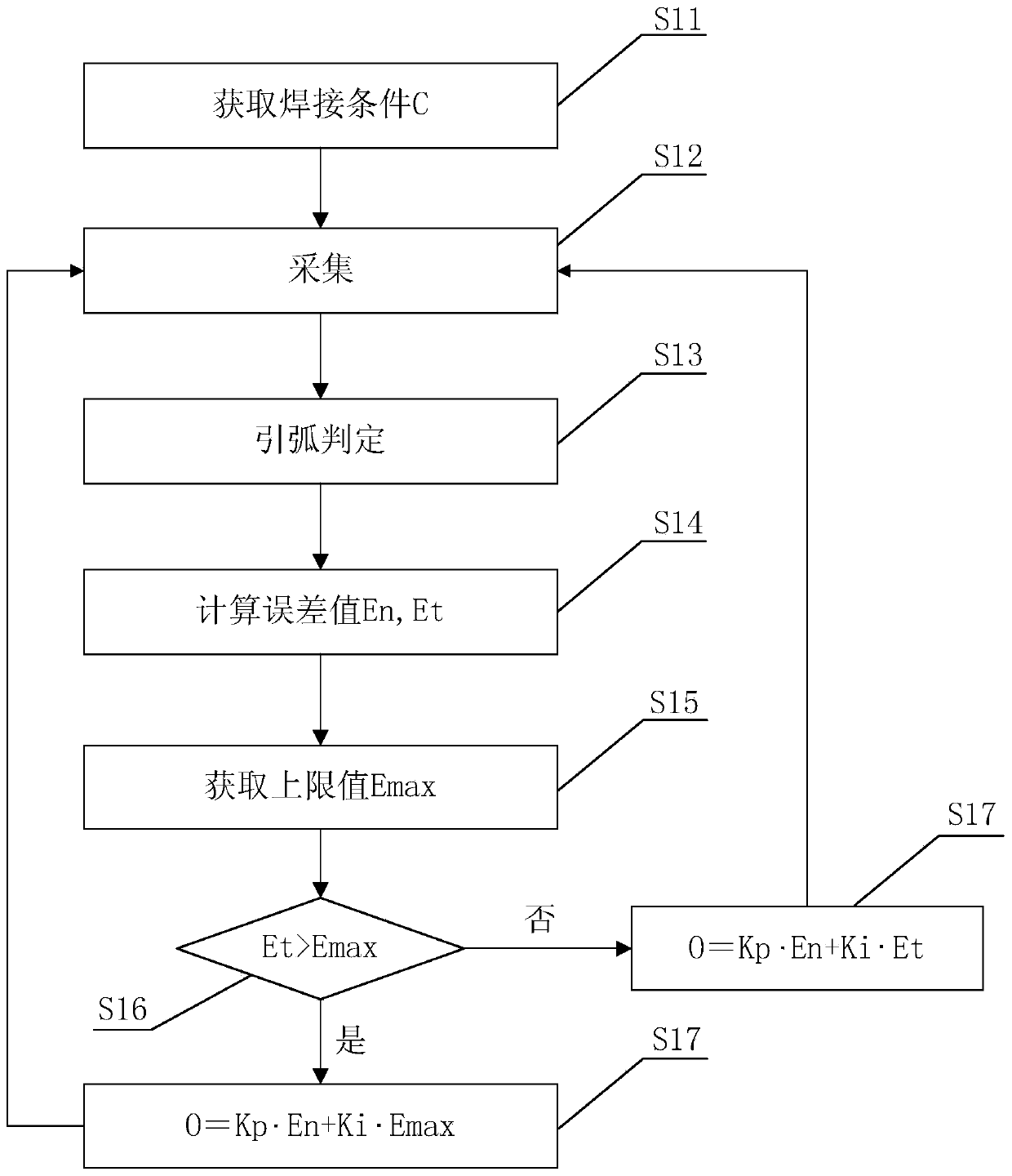 Welding device and control method thereof