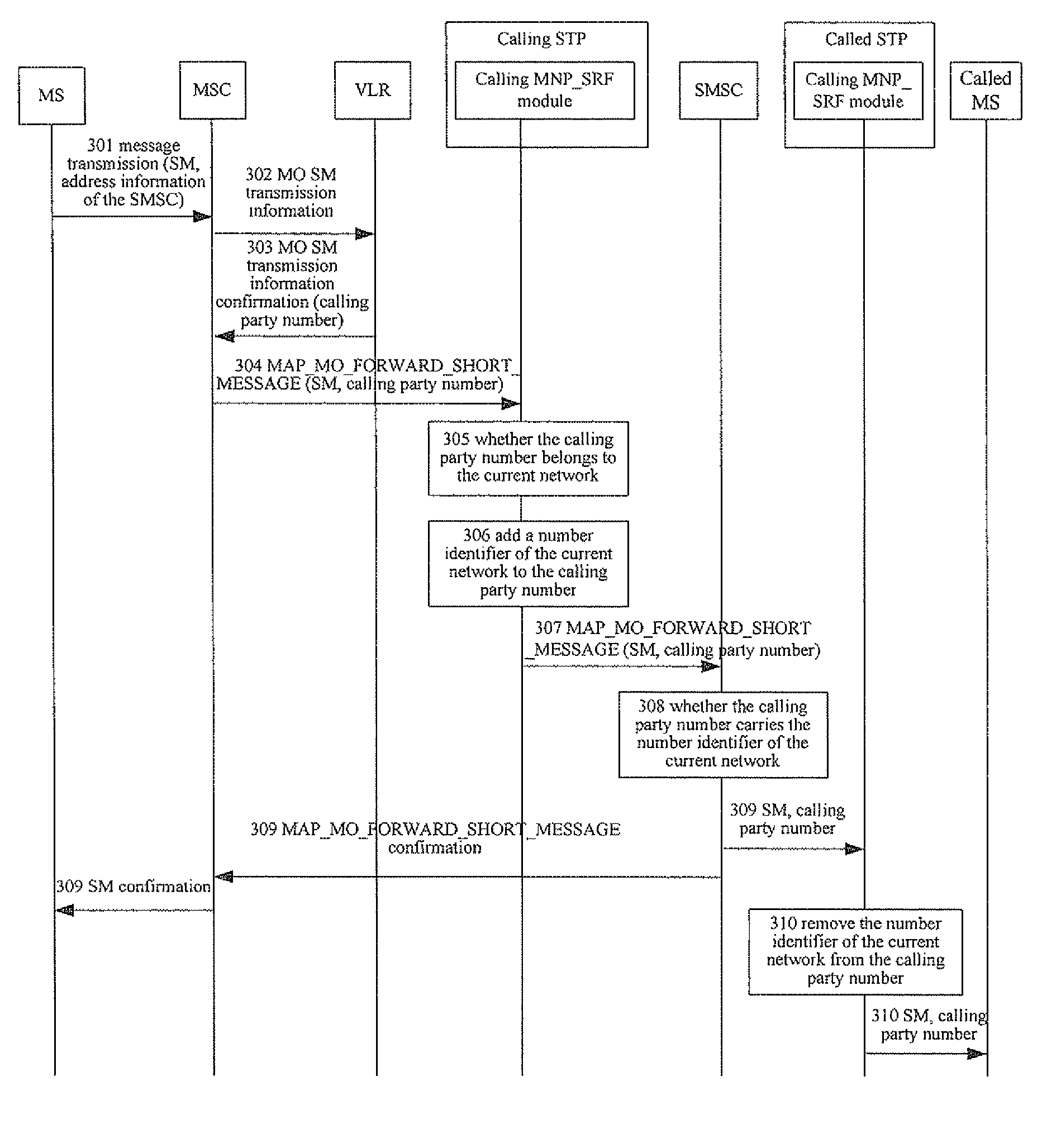 Method and system for authenticating short message calling party