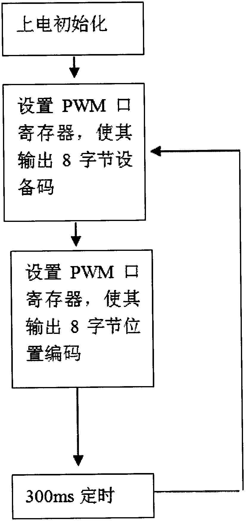 Message switching system and message switching method based on ultrasonic waves