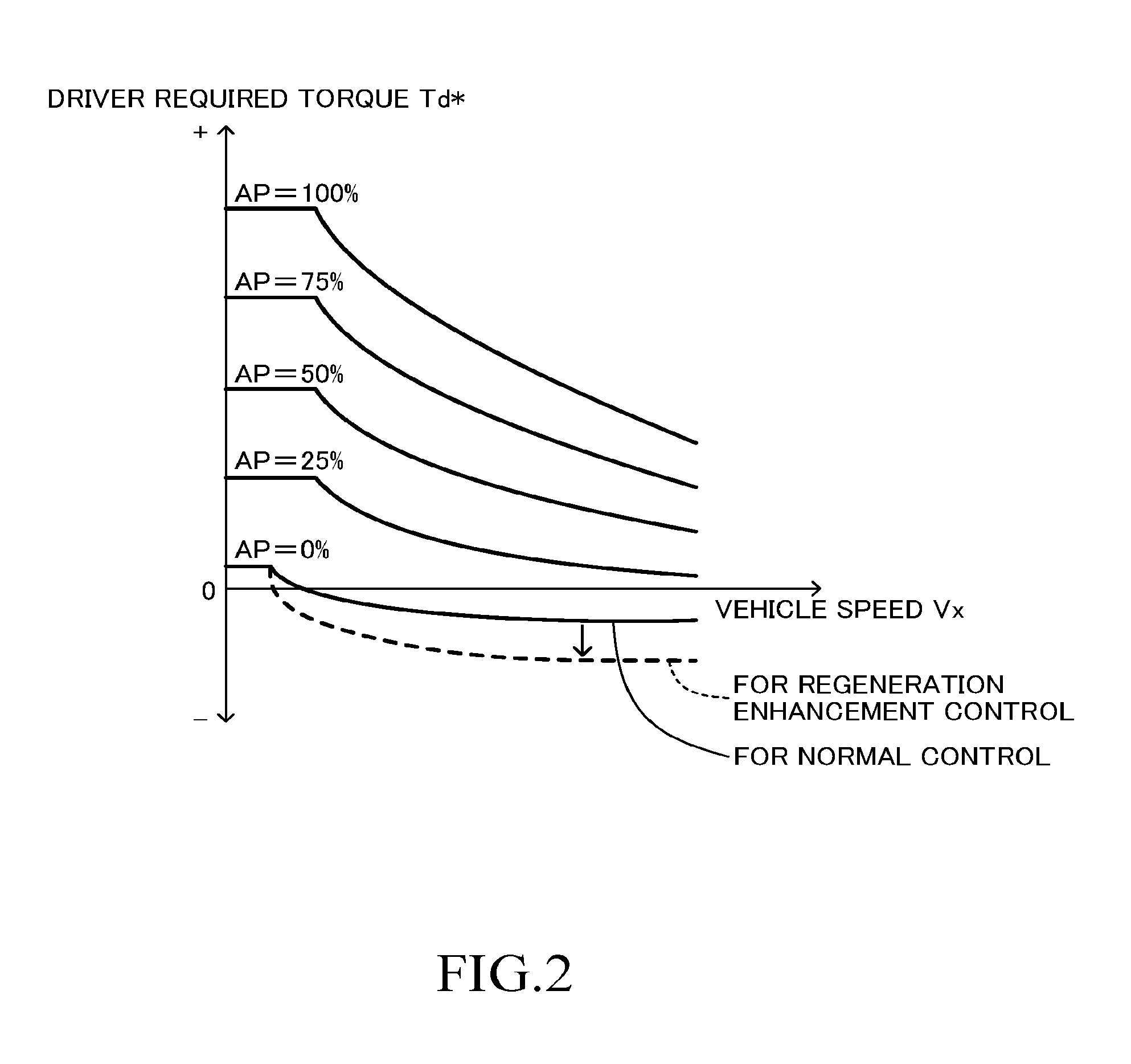 Vehicle control device