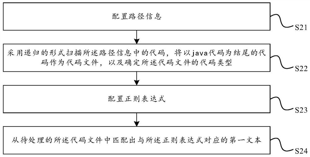 Code processing method and device, computer equipment and storage medium