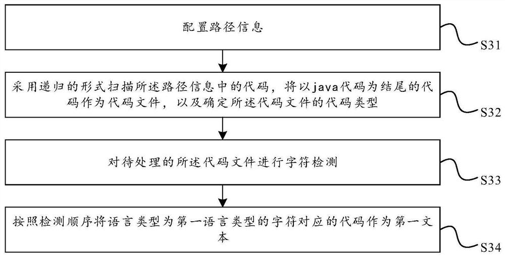 Code processing method and device, computer equipment and storage medium