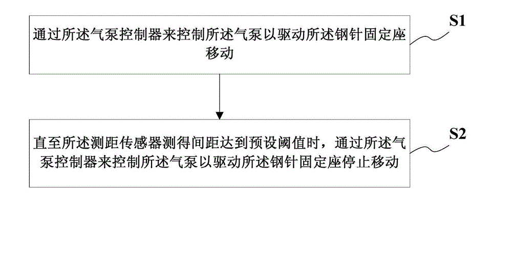 Flexible material moving device and method, and sewing device