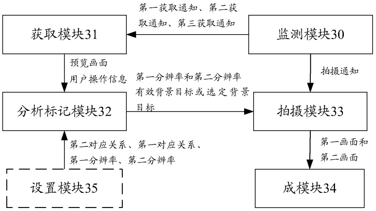 A mobile terminal and method for controlling shooting thereof