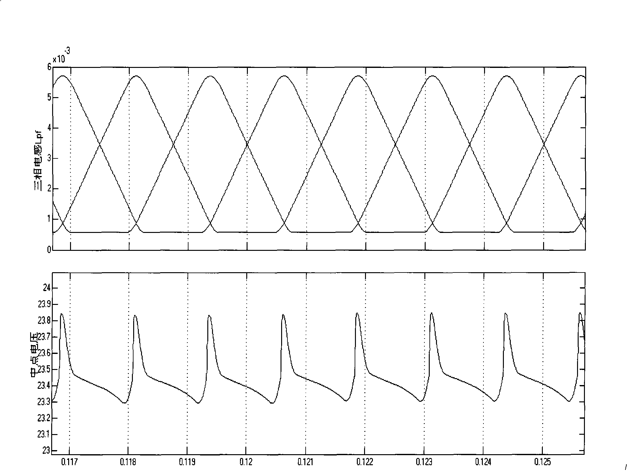 Control method for electric excitation double-salient-pole motor without position sensor