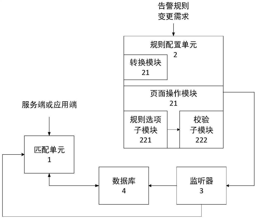 Alarm implementation method and system based on dynamic configuration