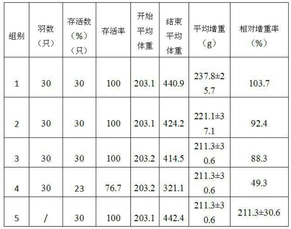 Preparation method of decoquinate solution