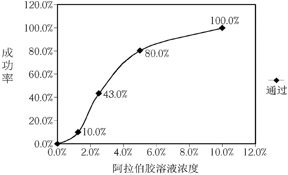 Liquid collecting device, and method for making liquid collecting device