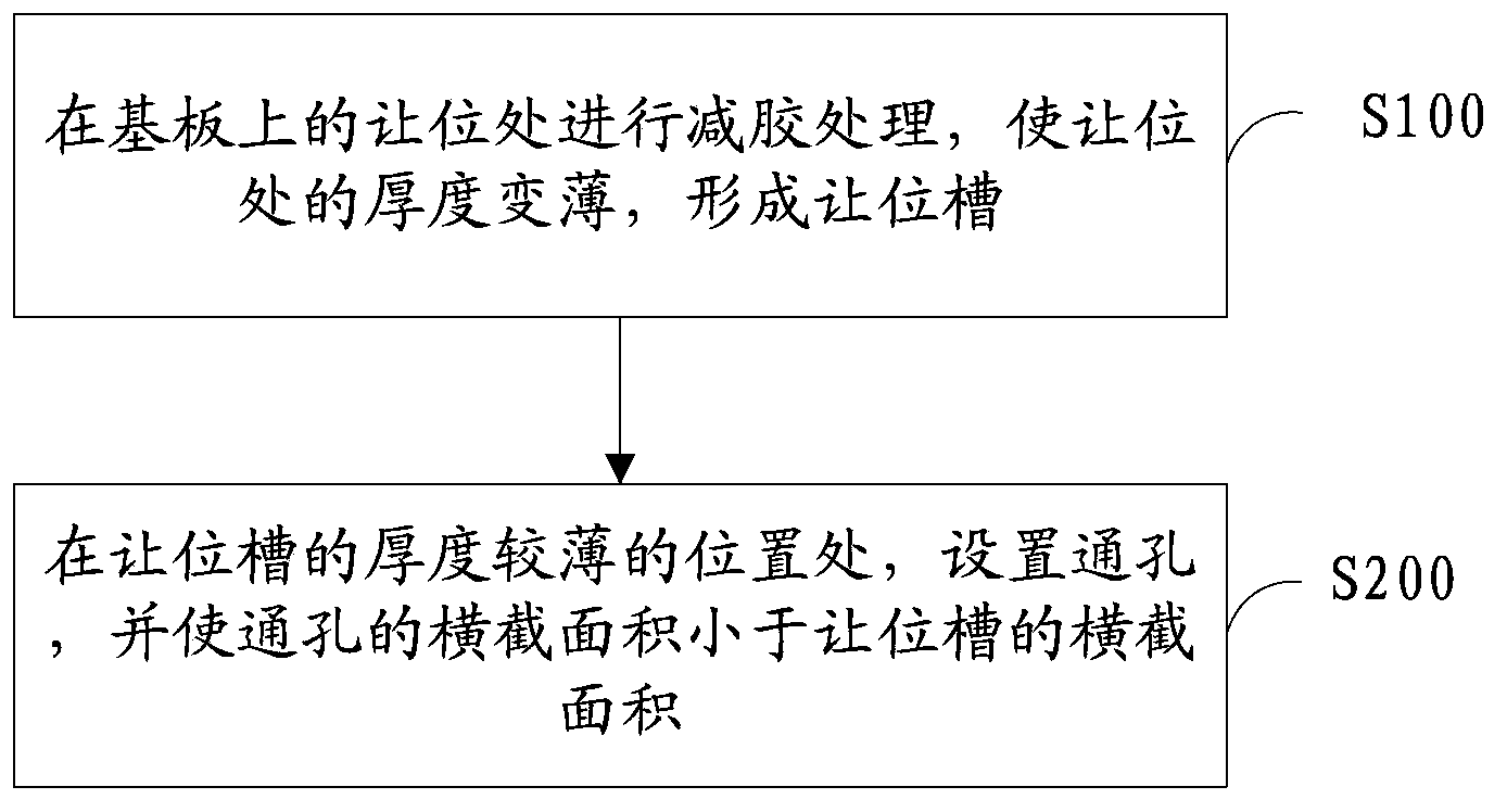 Fixing board for PCB (Printed Circuit Board) and machining method thereof