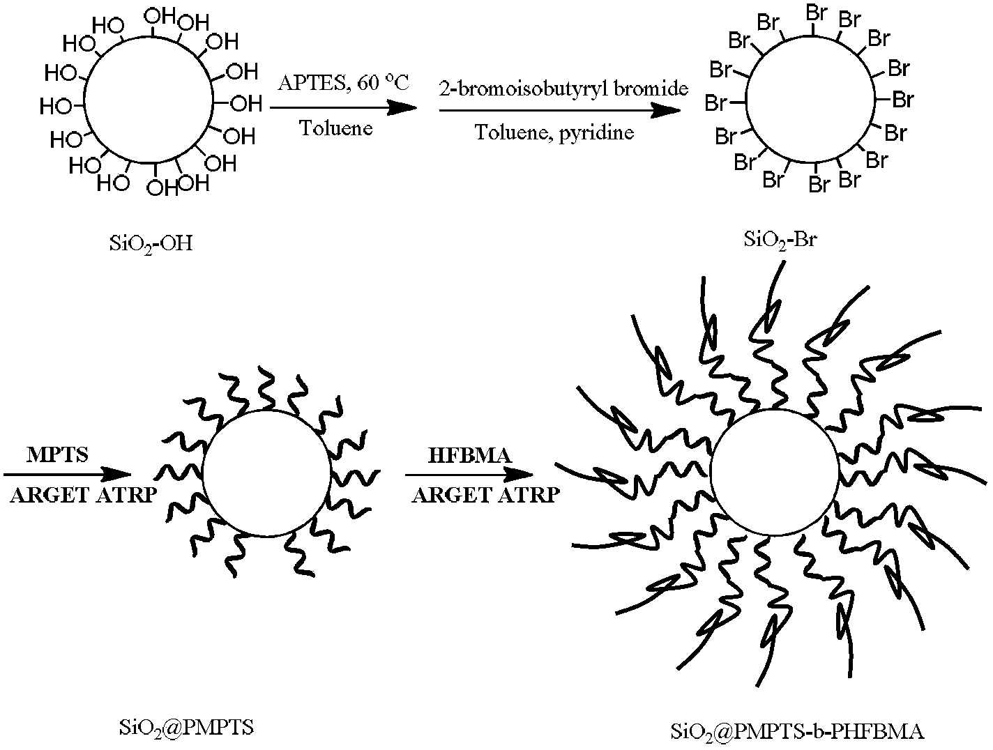 Fluorine-silicon segmented copolymer modified inorganic material and preparation method thereof