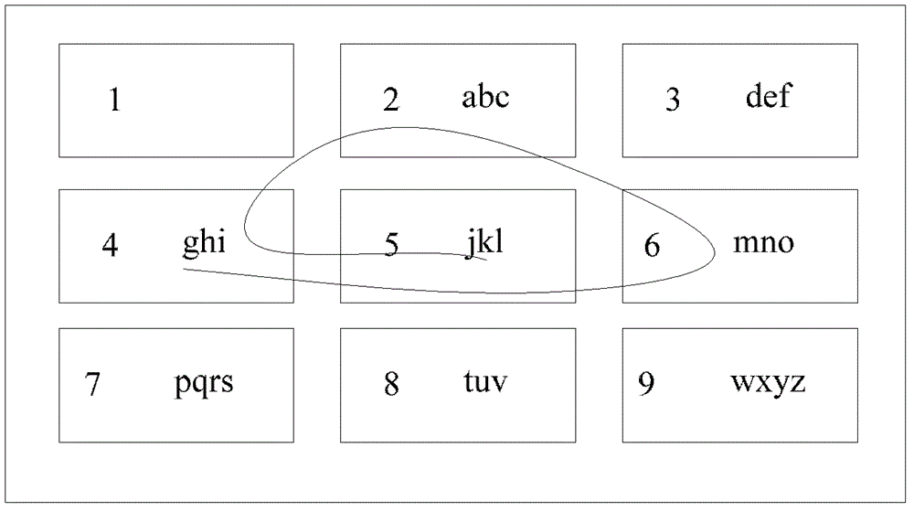 Keyboard input device