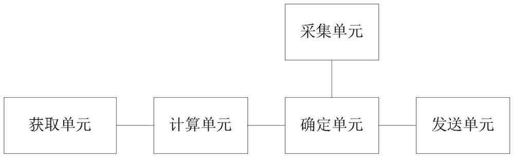 Luggage loss early warning method and system